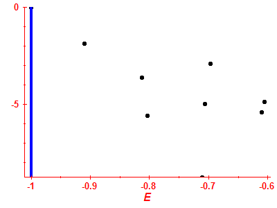 Strength function log